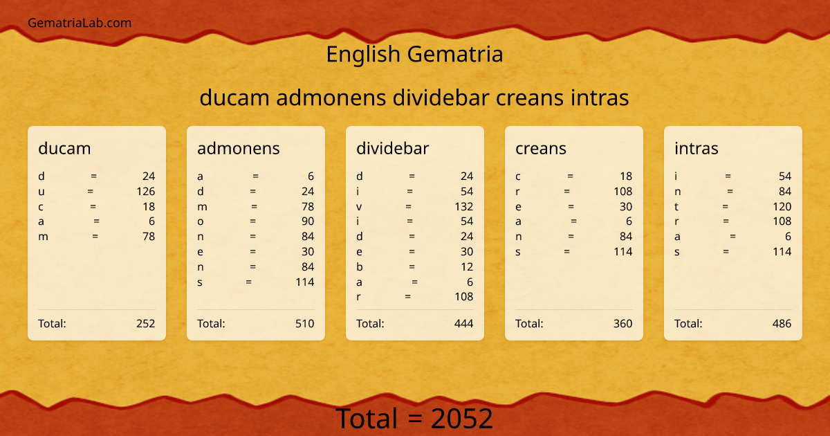 ducam admonens dividebar creans intras in english Gematria